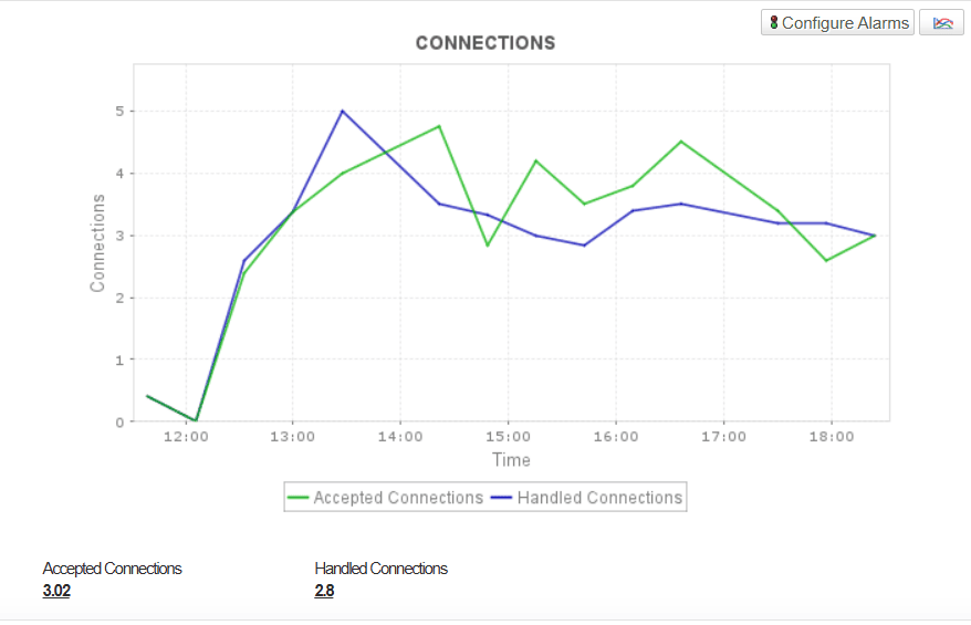 Oracle Cloud Load Balancer Monitor - ManageEngine Applications Manager
