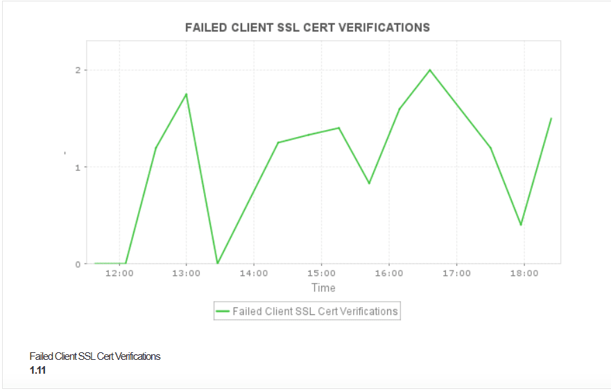 Oracle Cloud Load Balancer Monitor - ManageEngine Applications Manager