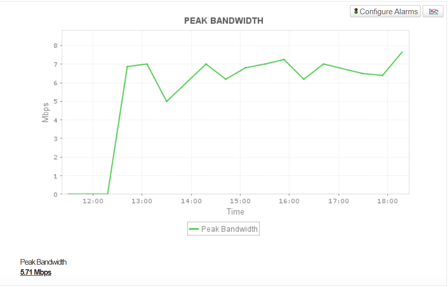 Oracle Cloud Load Balancer Monitor - ManageEngine Applications Manager