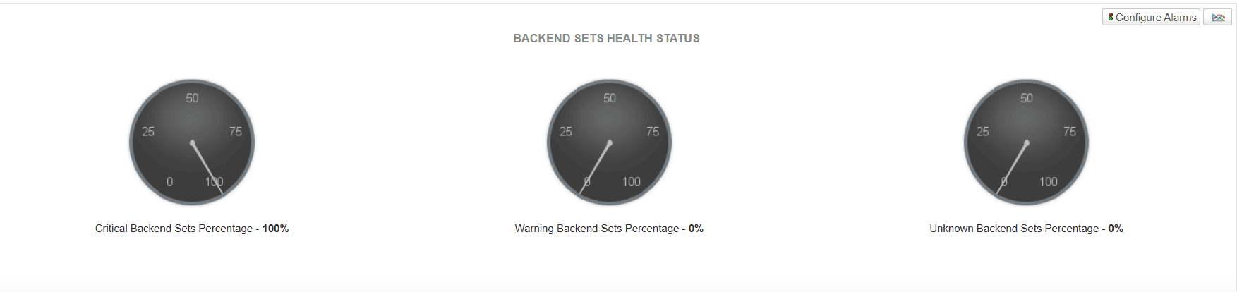 Oracle Cloud Load Balancer Monitor - ManageEngine Applications Manager