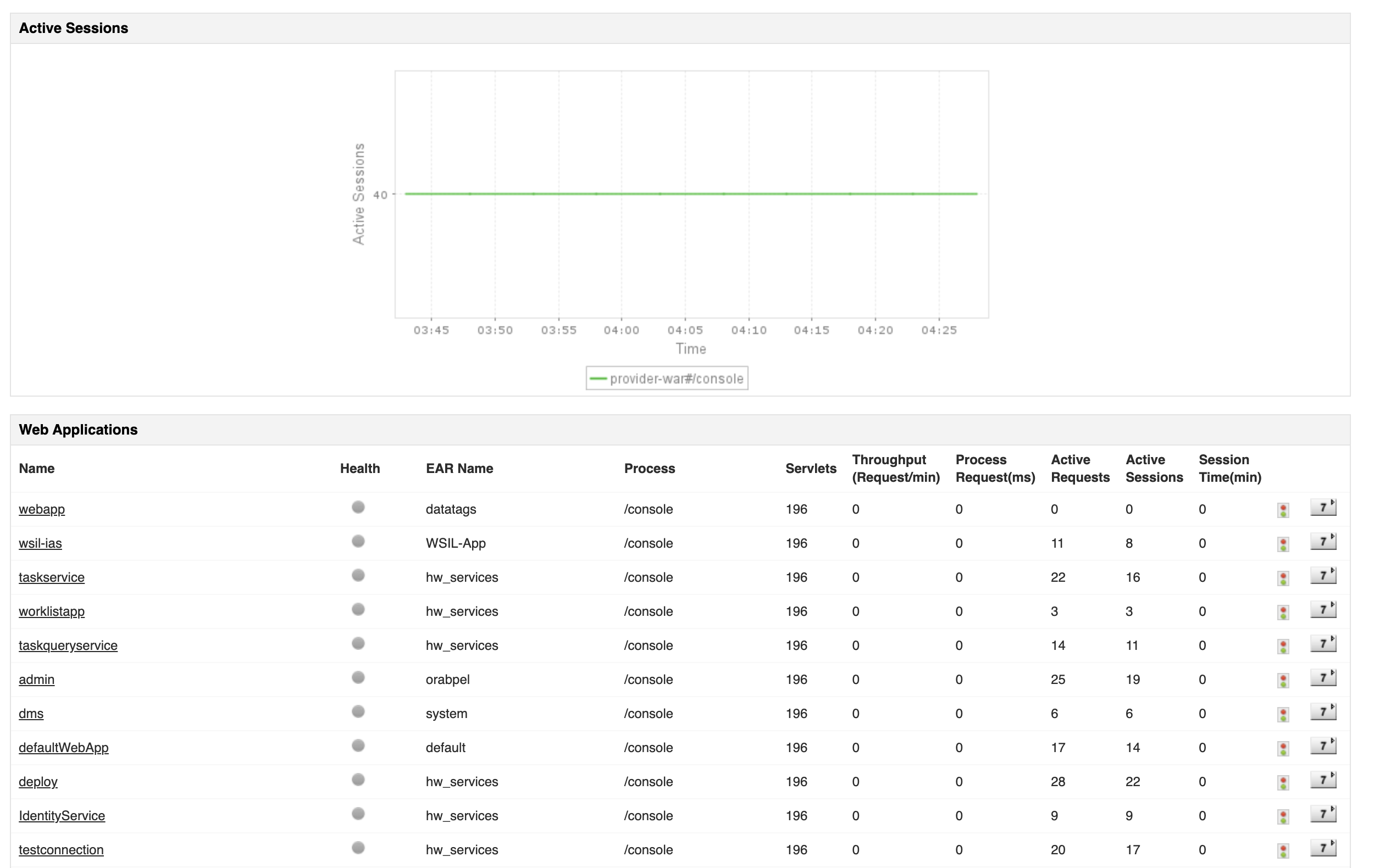 Oracle App Server Monitoring - ManageEngine Applications Manager