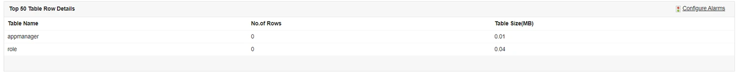 Postgres Monitoring Tool - ManageEngine Applications Manager