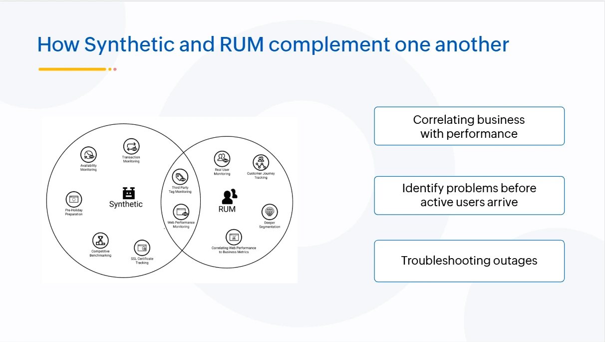Real Time User Monitoring - ManageEngine Applications Manager