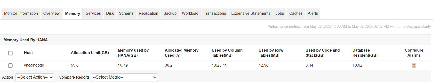 SAP HANA MDC Monitoring Tool - ManageEngine Applications Manager