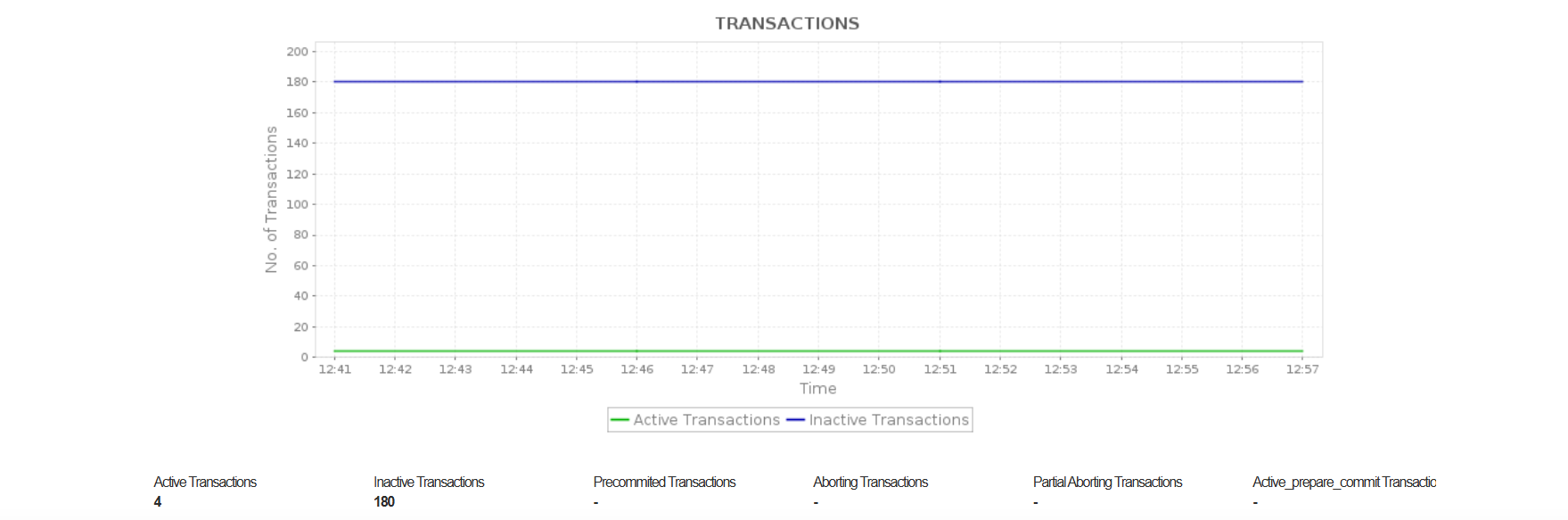 SAP HANA MDC Monitoring Tool - ManageEngine Applications Manager