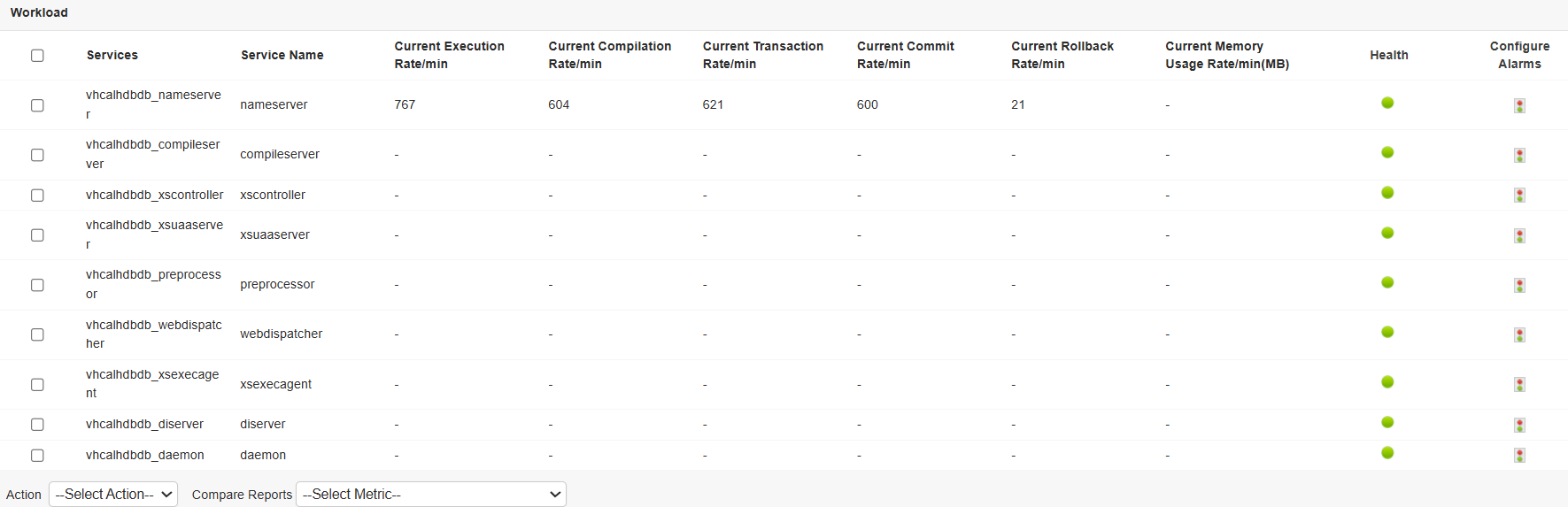 SAP HANA MDC Monitoring Tool - ManageEngine Applications Manager