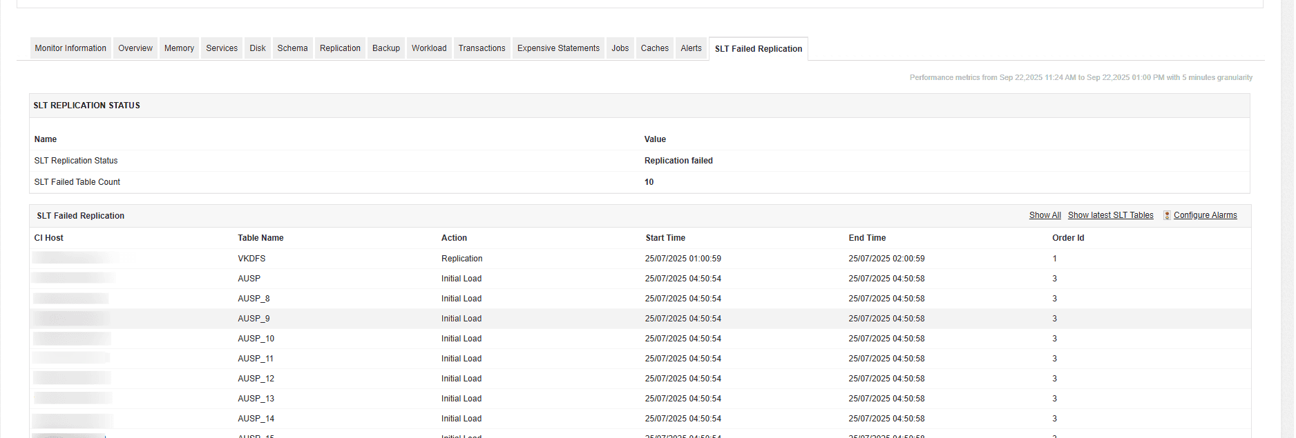 View SLT Replication stats with SAP HANA database monitoring - ManageEngine Applications Manager