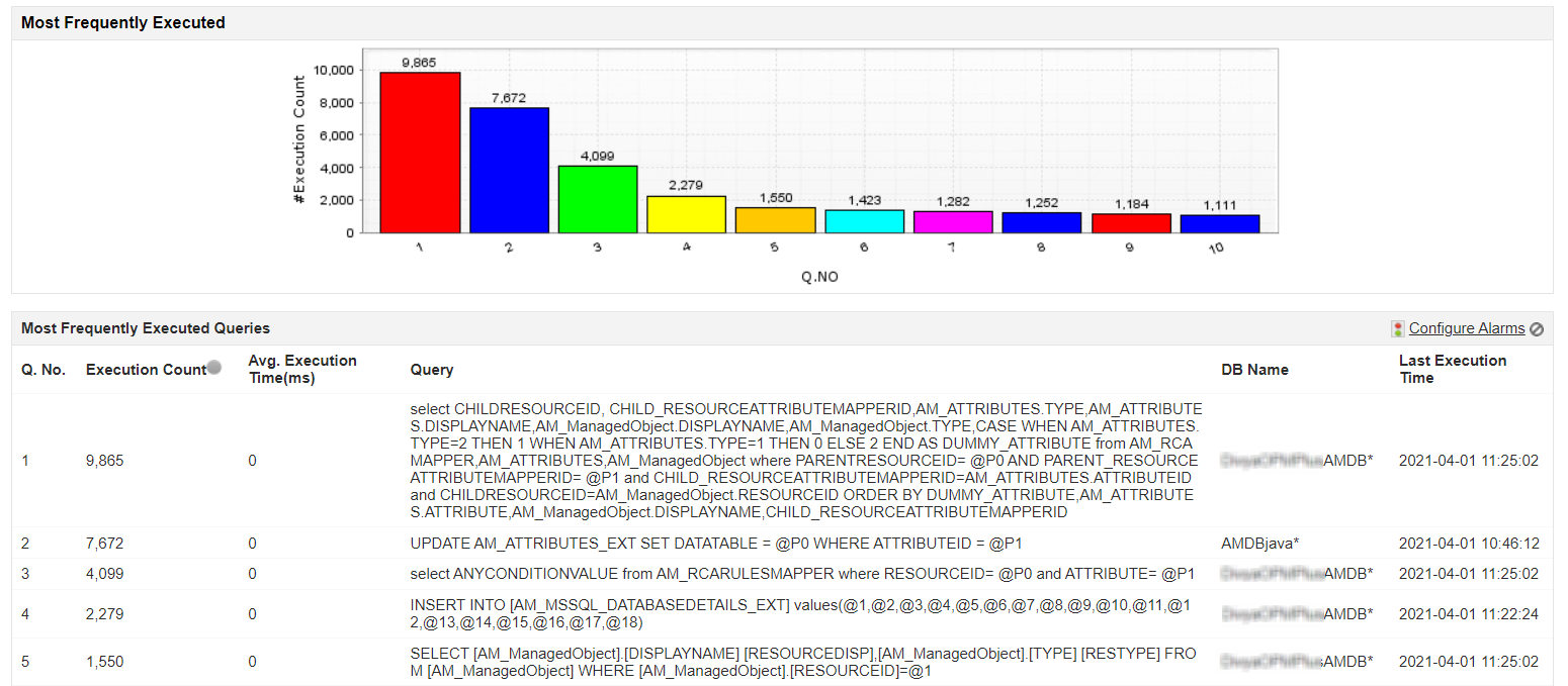 MS SQL Query performance monitoring tool