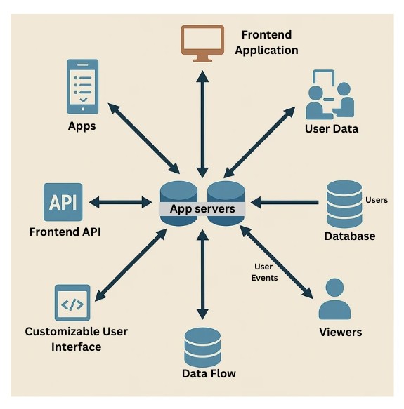 App Server Monitoring- ManageEngine Applications Manager