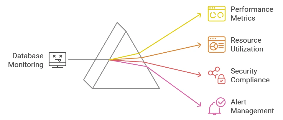 Database Monitoring- ManageEngine Applications Manager