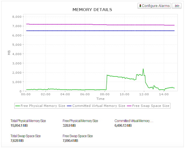 Zookeeper Monitoring - ManageEngine Applications Manager