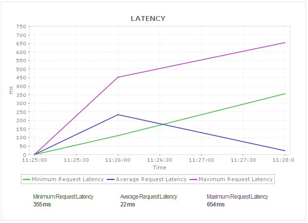 Zookeeper Performance Metrics - ManageEngine Applications Manager