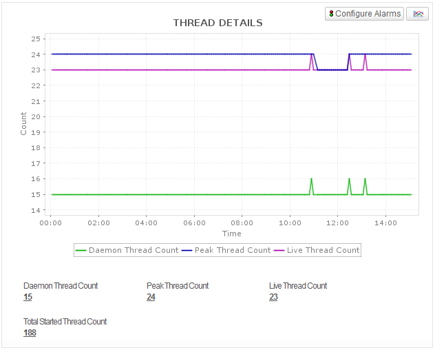 Apache Zookeeper Monitoring - ManageEngine Applications Manager