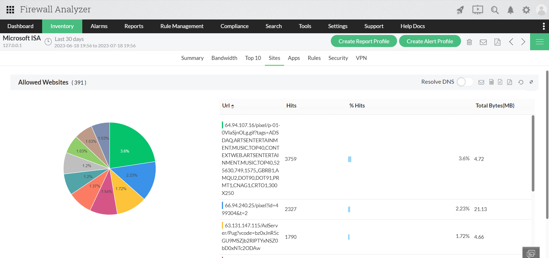 ISA Firewall Report - ManageEngine Firewall Analyzer - ManageEngine Firewall Analyzer