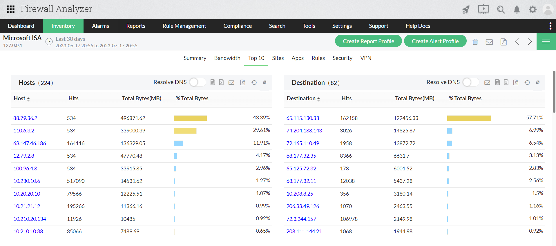 ISA Reporting - ManageEngine Firewall Analyzer - ManageEngine Firewall Analyzer