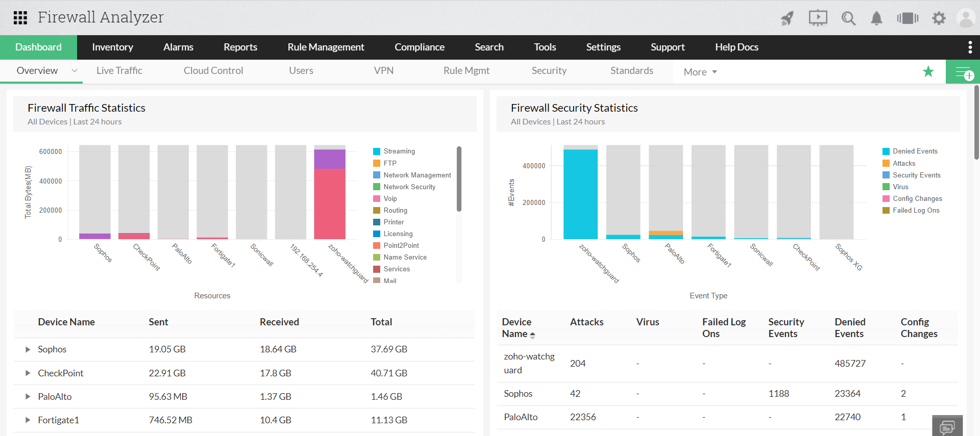 Sophos Reporting - ManageEngine Firewall Analyzer