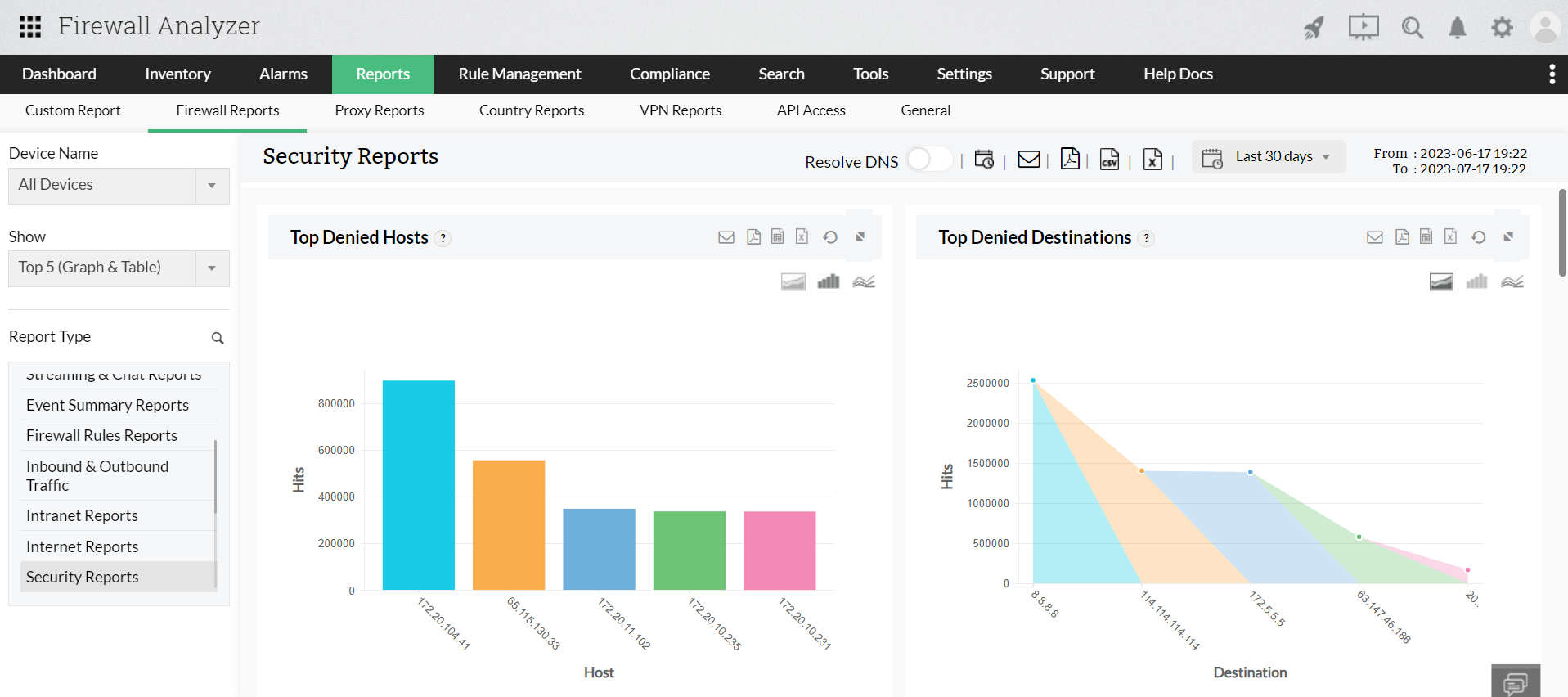 Sophos Firewall Report - ManageEngine Firewall Analyzer