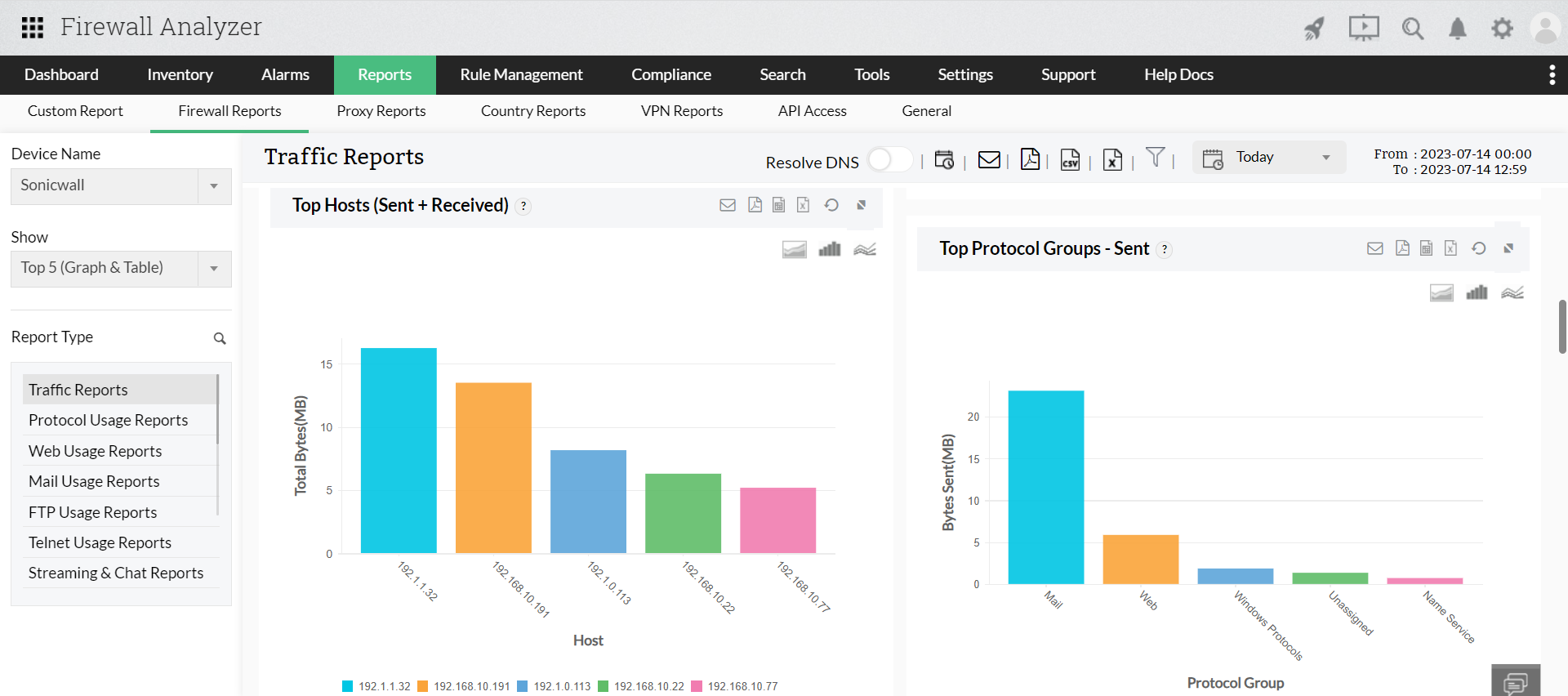 Sophos Bandwidth Traffic Report - ManageEngine Firewall Analyzer