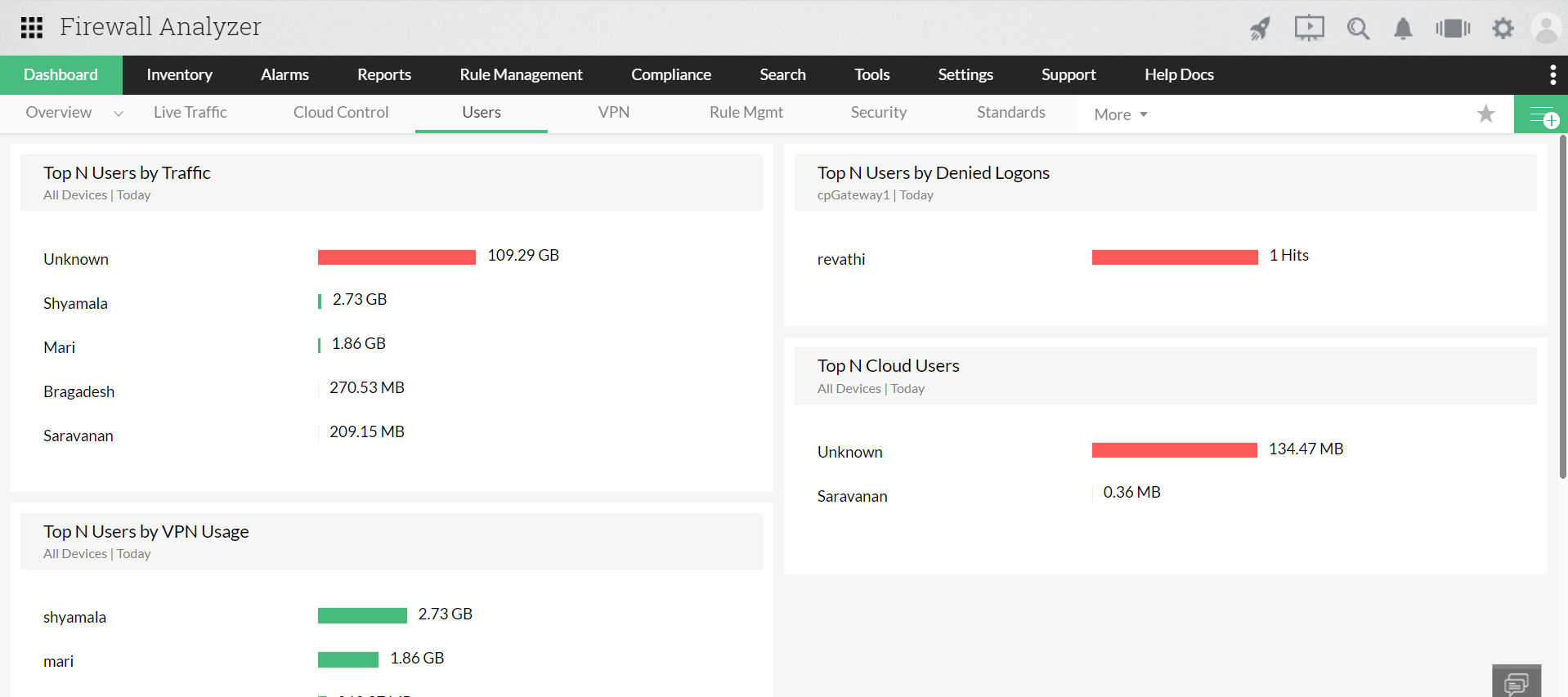 Sophos User based Activity Report - ManageEngine Firewall Analyzer