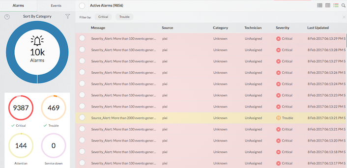 Huawei firewall alert management