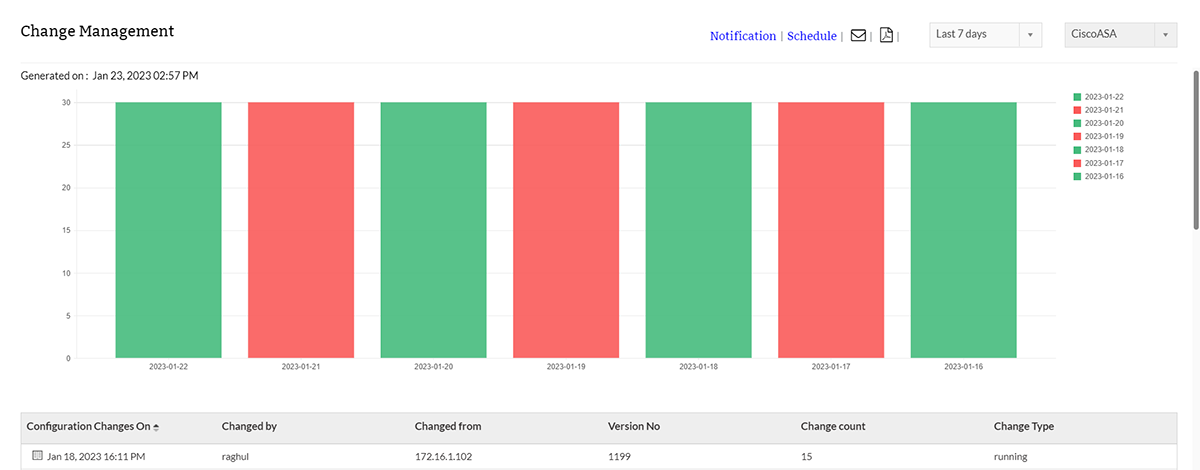 Cisco Firewall Management - ManageEngine Firewall Analyzer