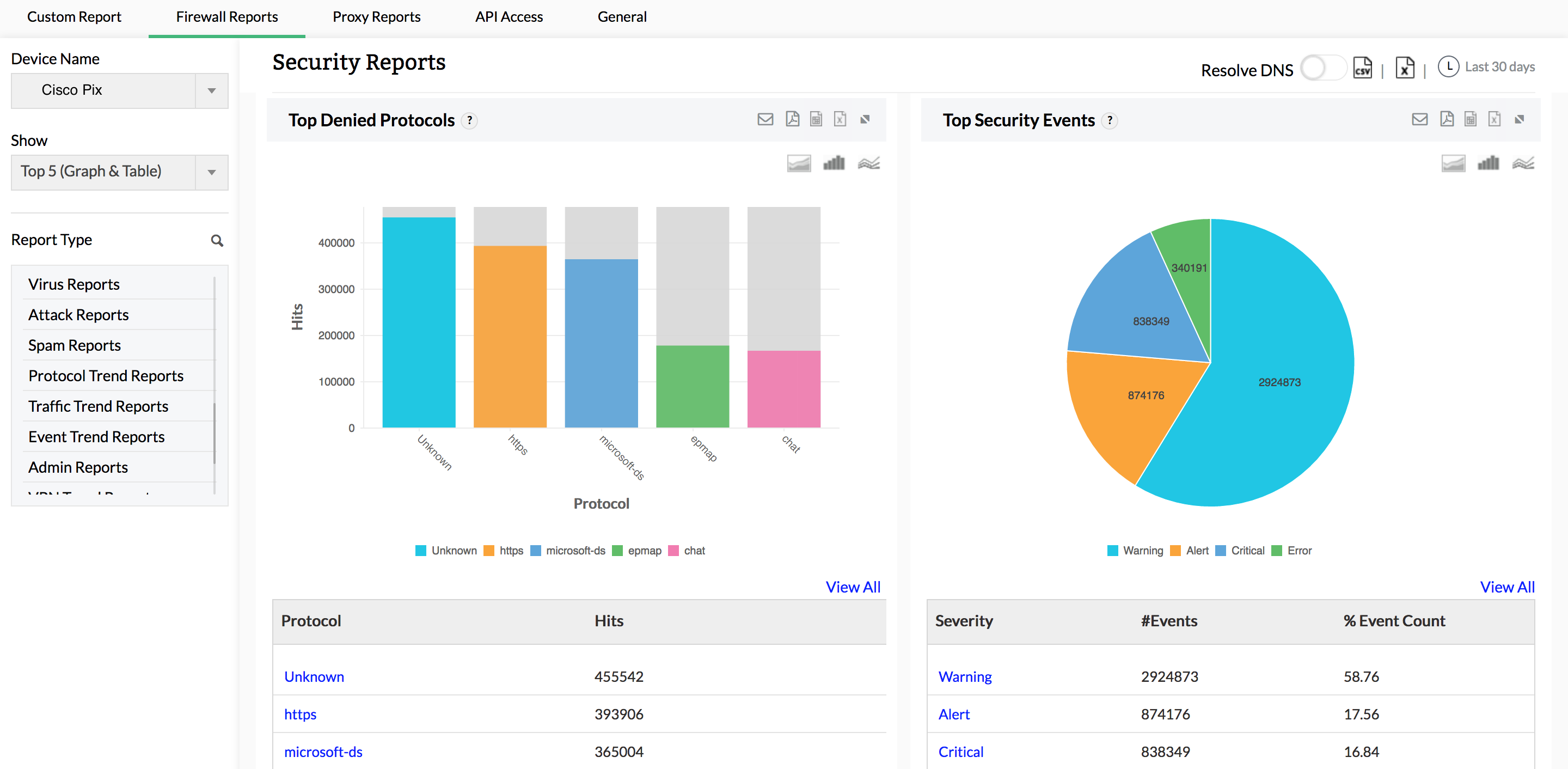 Cisco Log Analyzer Tool - ManageEngine Firewall Analyzer