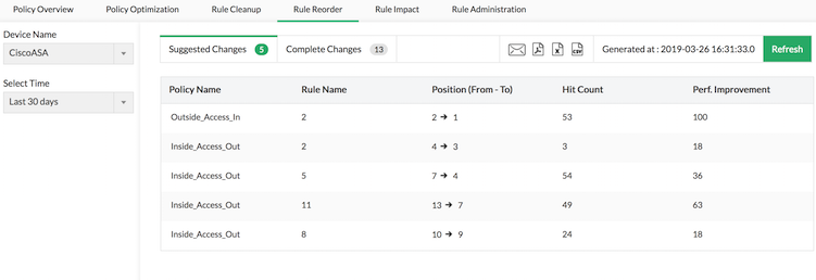 Firewall Config Rules - ManageEngine Firewall Analyzer