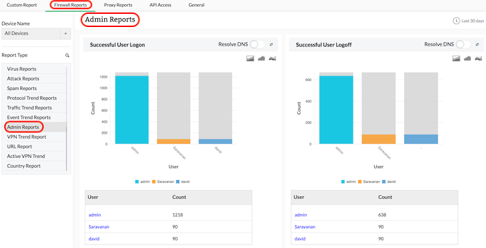 Firewall Analyzer Compliance Report