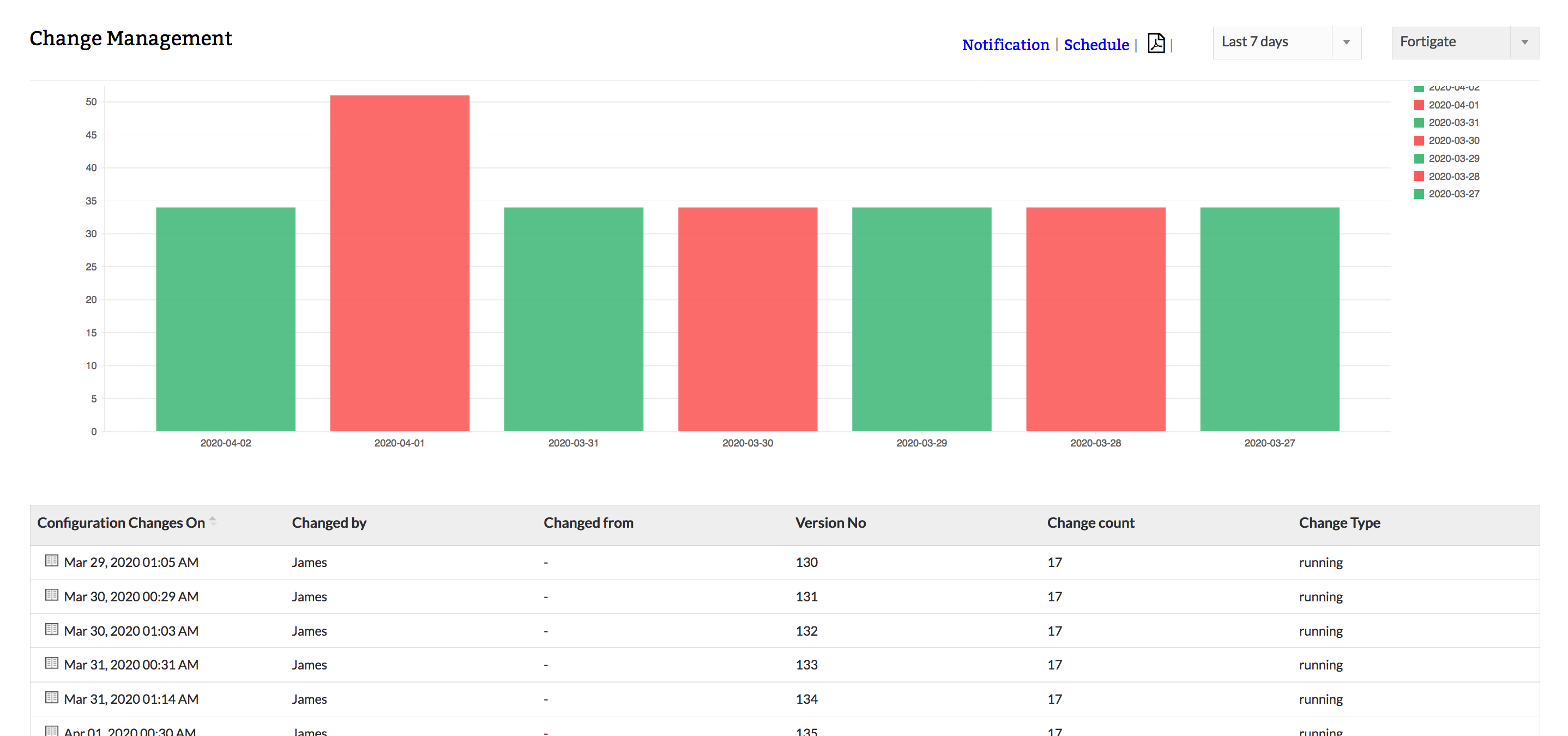 Firewall Management Software - ManageEngine Firewall Analyzer