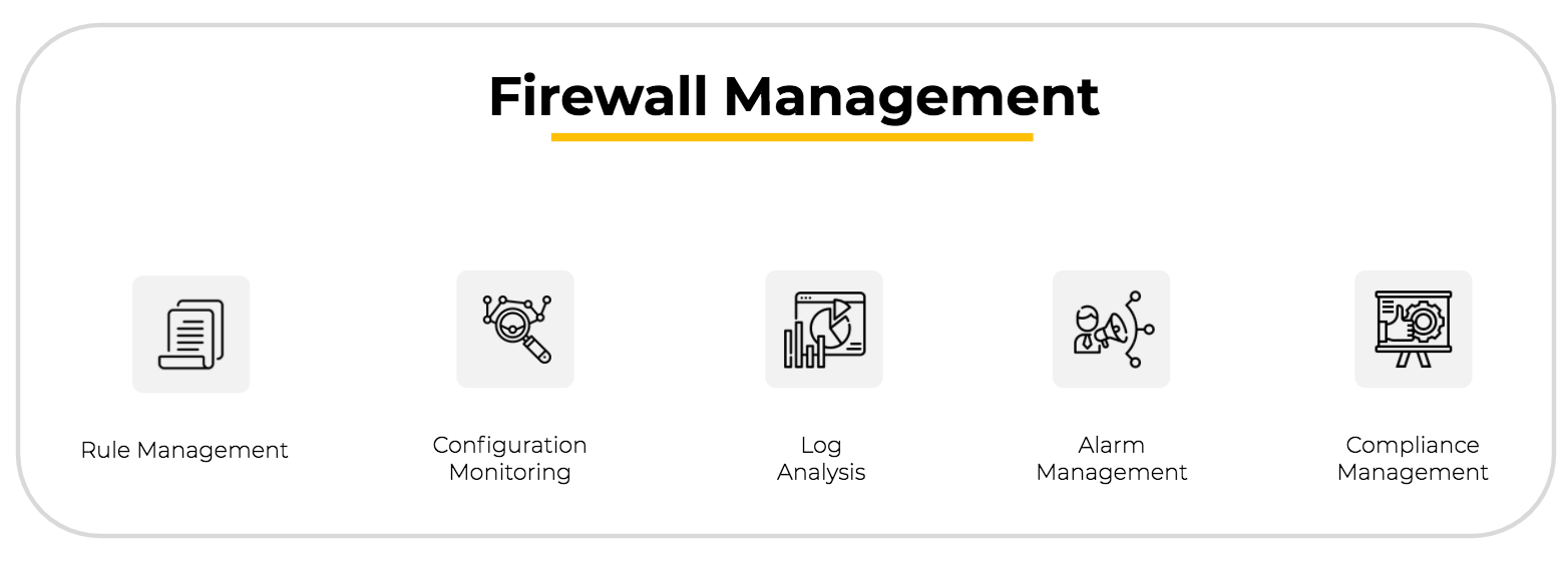 Firewall Management Services - ManageEngine Firewall Analyzer