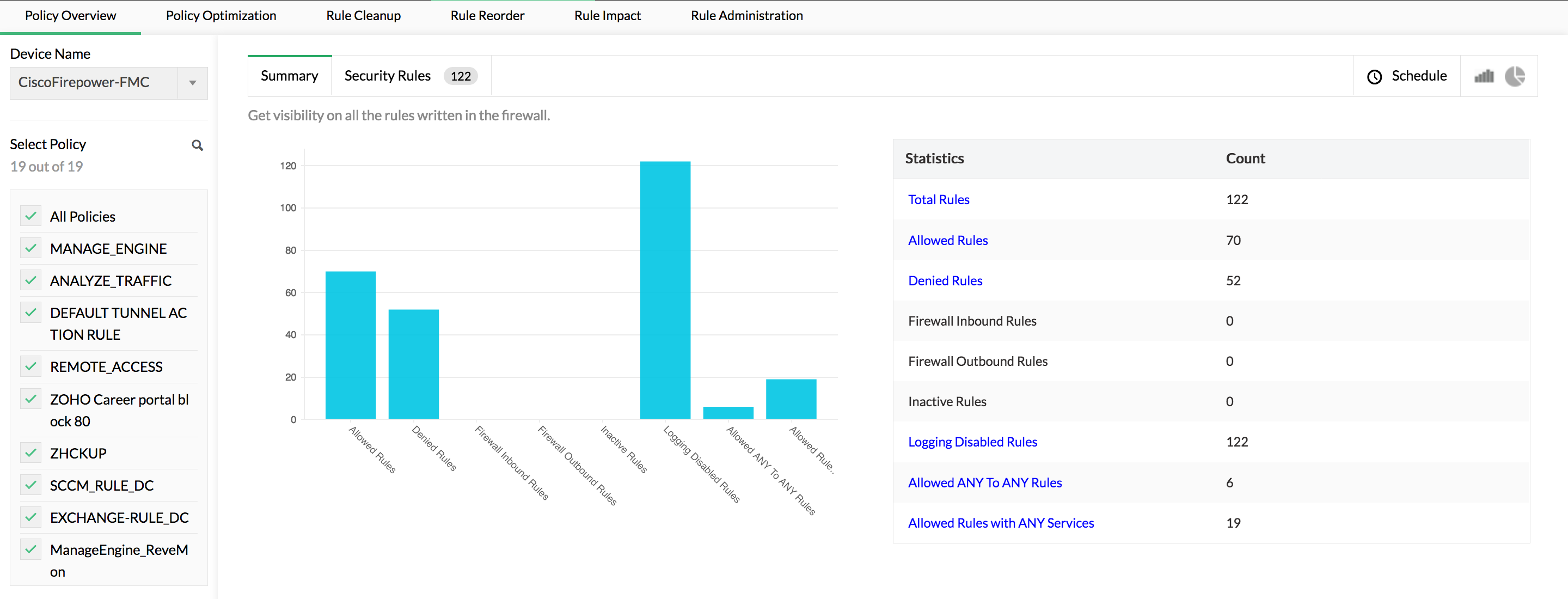 Firewall Management - ManageEngine Firewall Analyzer