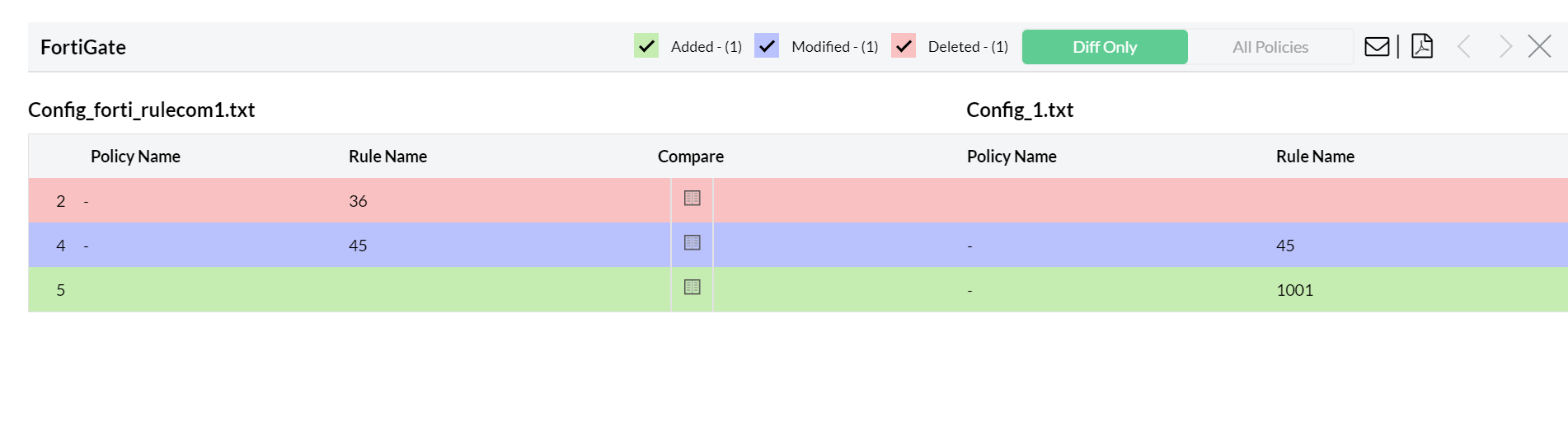 Firewall rule review - Firewall Analyzer