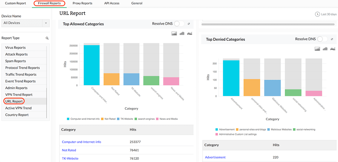 Syslog Monitoring Software - ManageEngine Firewall Analyzer