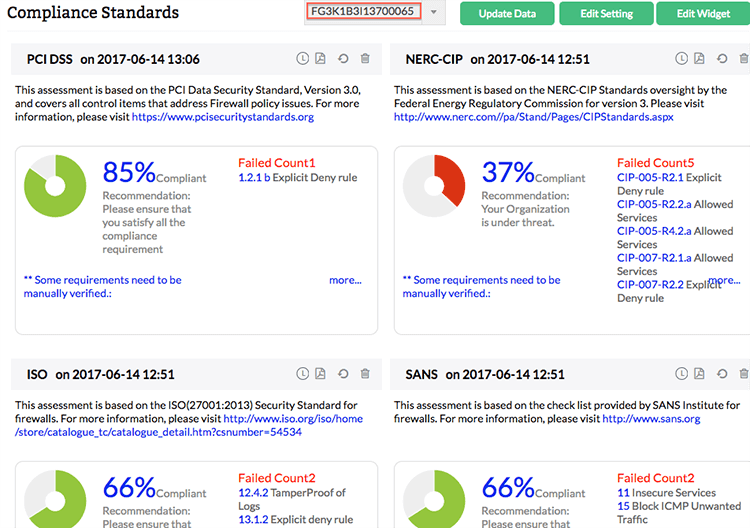 Fortigate Compliance Report - ManageEngine Firewall Analyzer