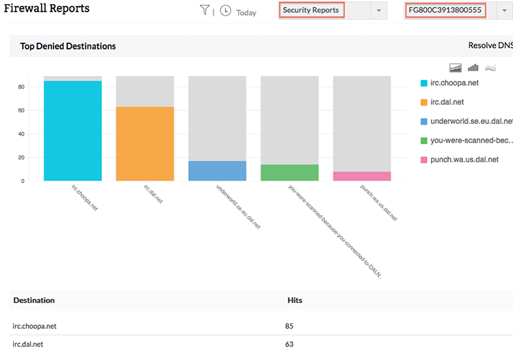 Fortigate Firewall Audit Tool - ManageEngine Firewall Analyzer