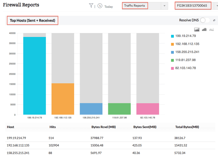 Fortinet Firewall Analyzer - ManageEngine Firewall Analyzer