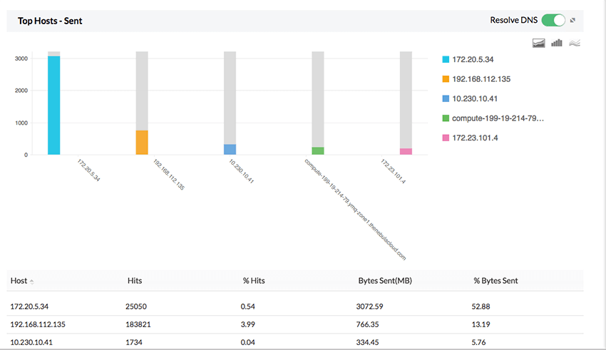 Juniper Firewall Configuration - ManageEngine Firewall Analyzer