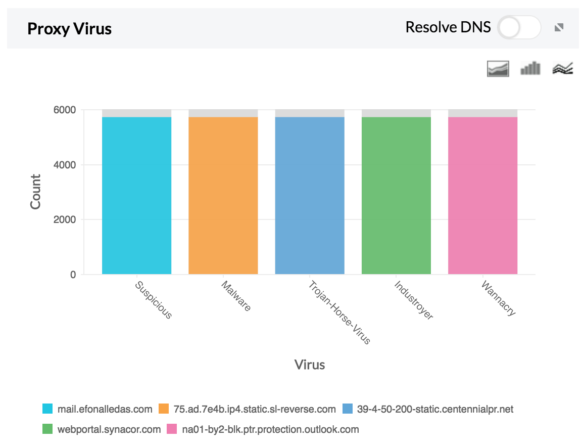 Monitor Proxy Virus Reports - ManageEngine Firewall Analyzer