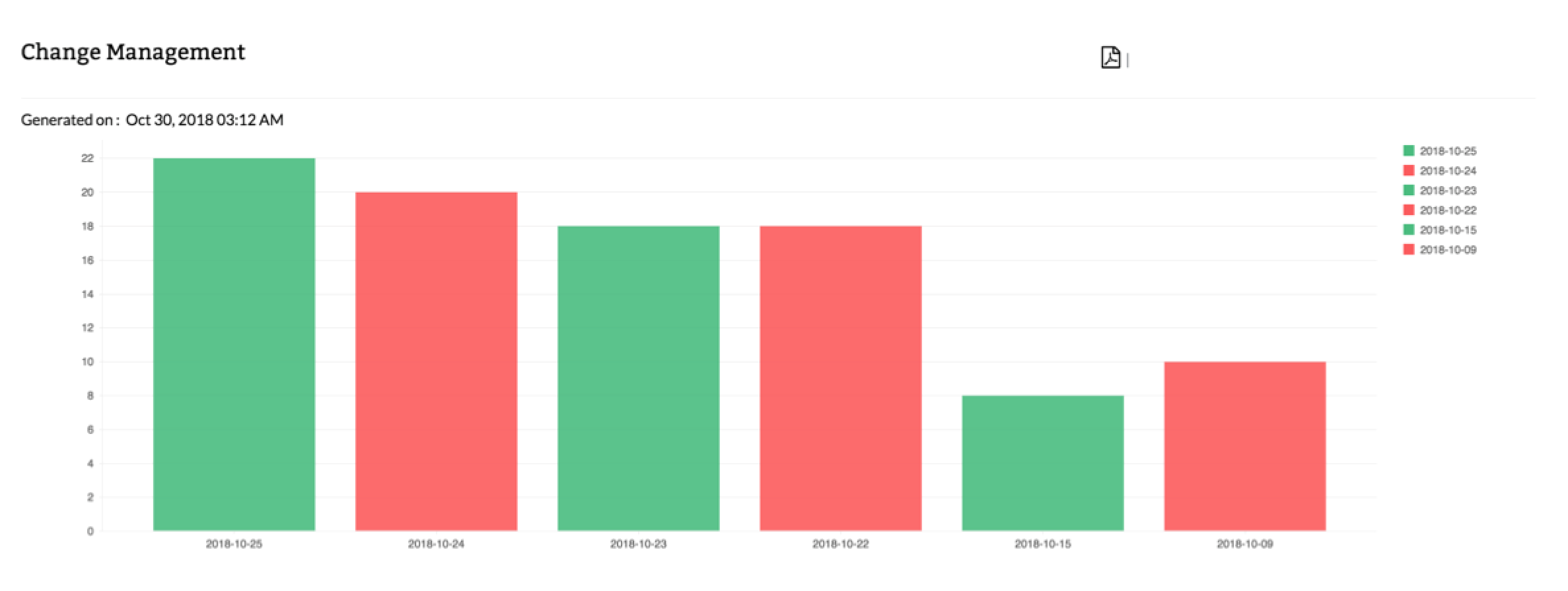 Check Point Firewall Management - ManageEngine Firewall Analyzer