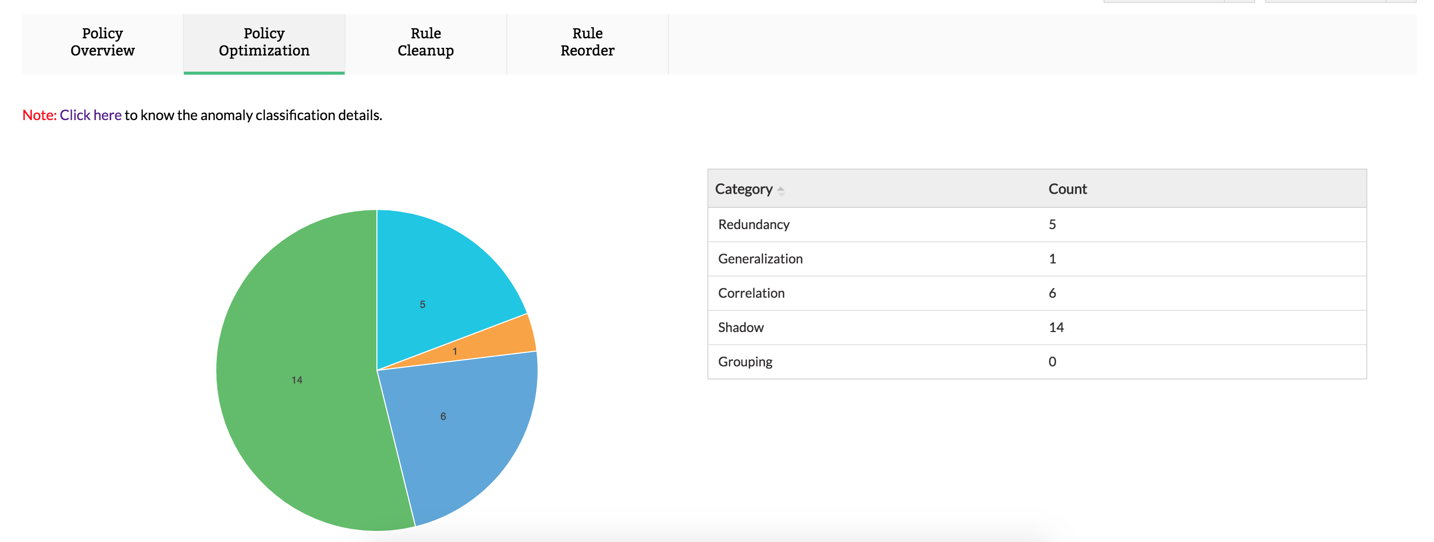 Check Point Firewall Analyzer - ManageEngine Firewall Analyzer