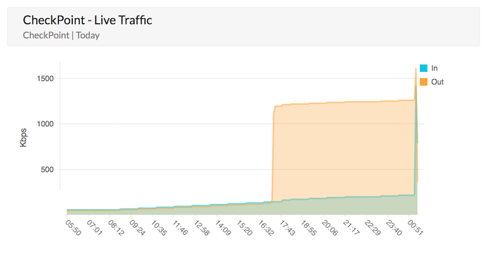 Checkpoint Firewall Analysis - ManageEngine Firewall Analyzer