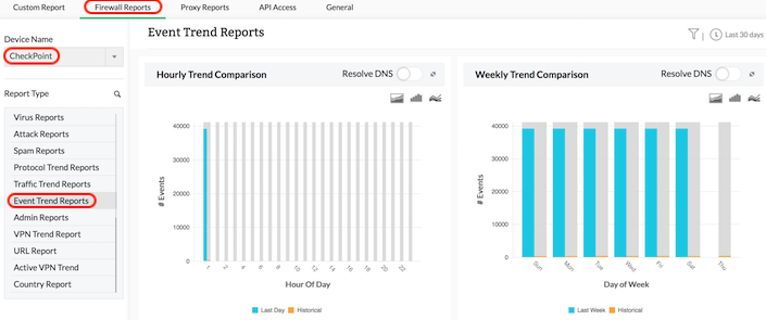 Check Point Firewall Management Software - ManageEngine Firewall Analyzer