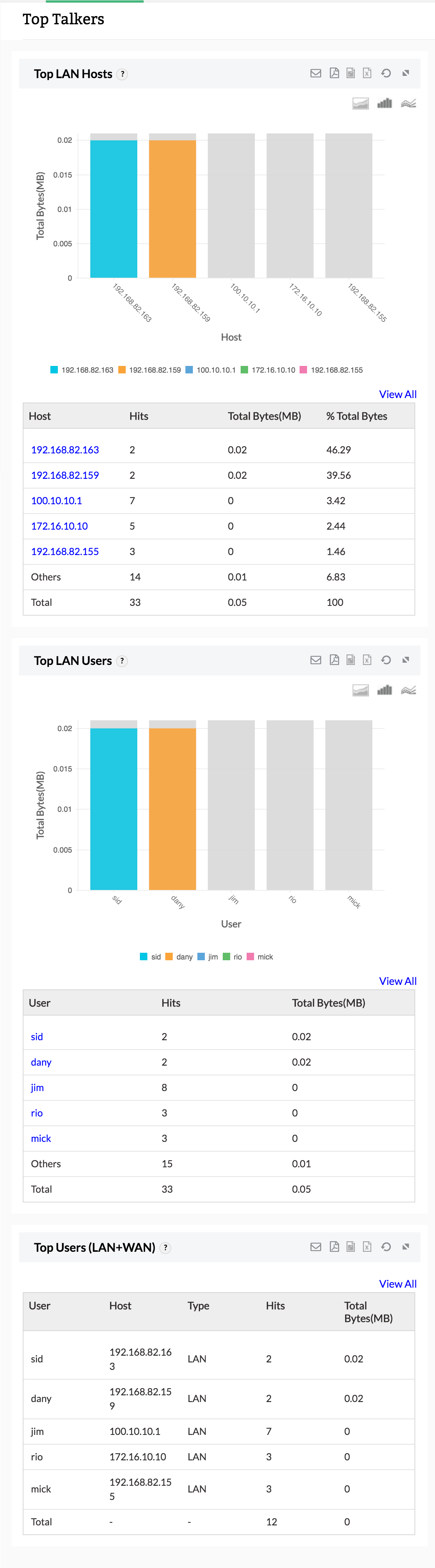 Proxy Reporting Tool - ManageEngine Firewall Analyzer