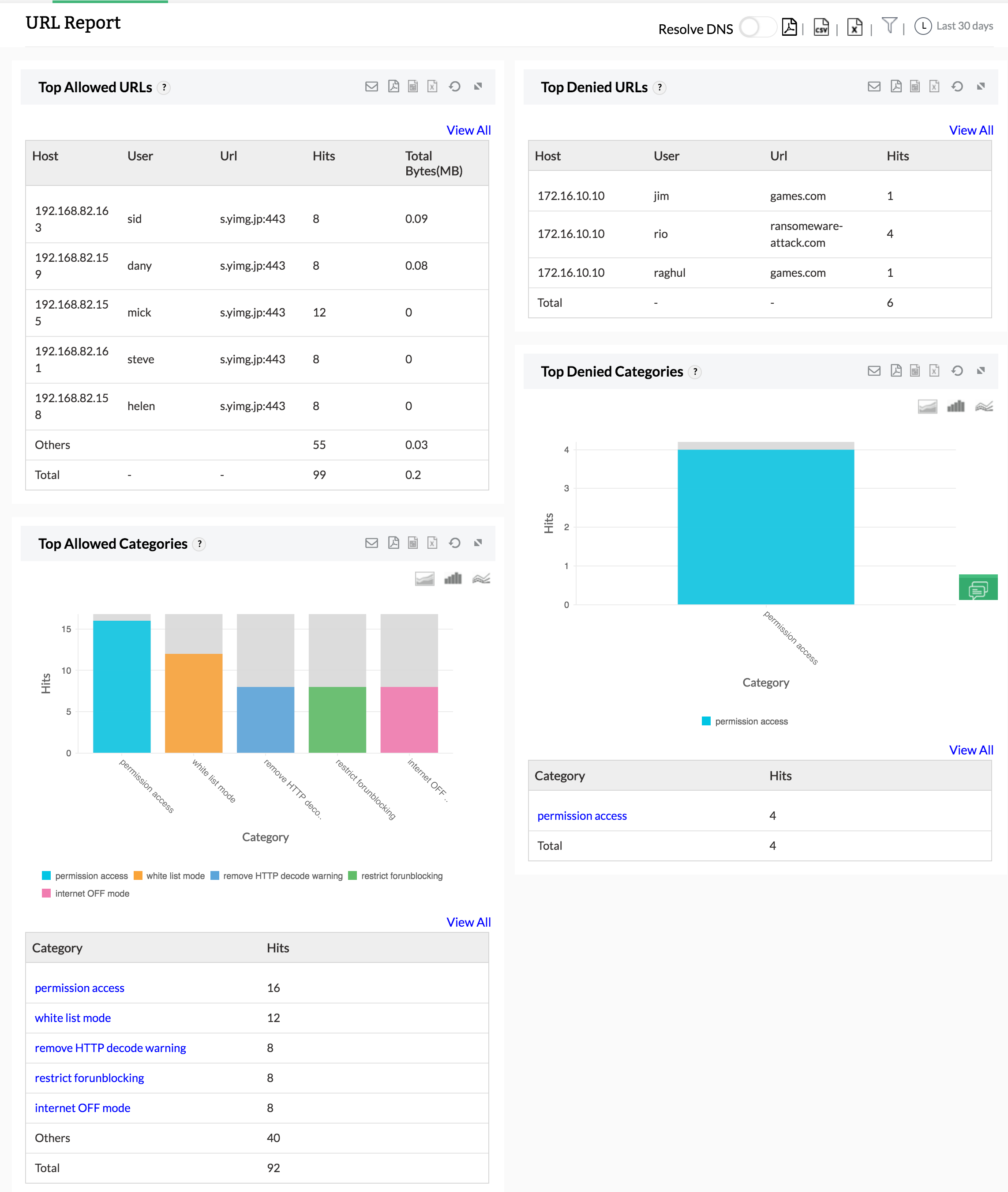 Proxy Report - ManageEngine Firewall Analyzer