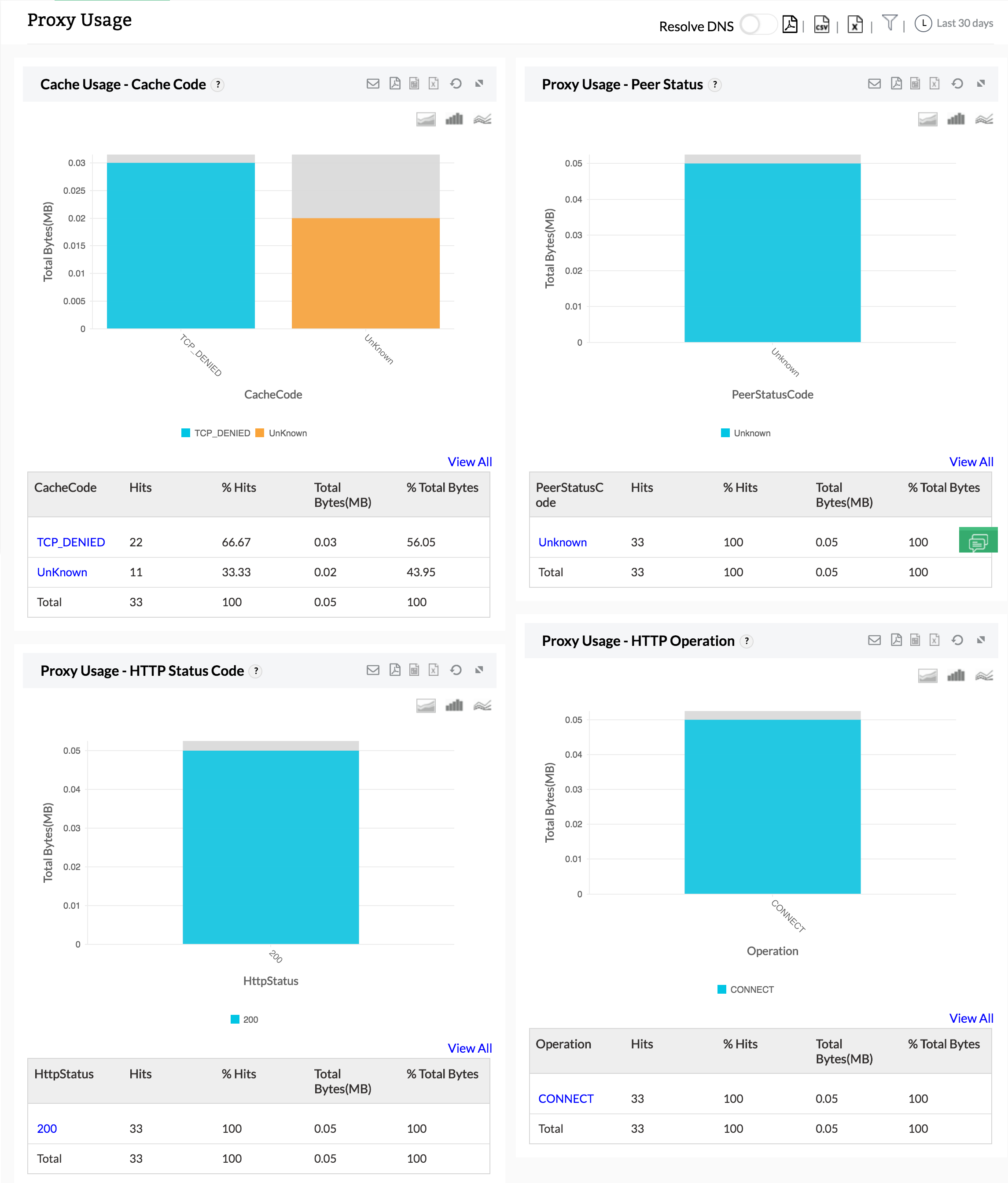 Proxy Reports - ManageEngine Firewall Analyzer