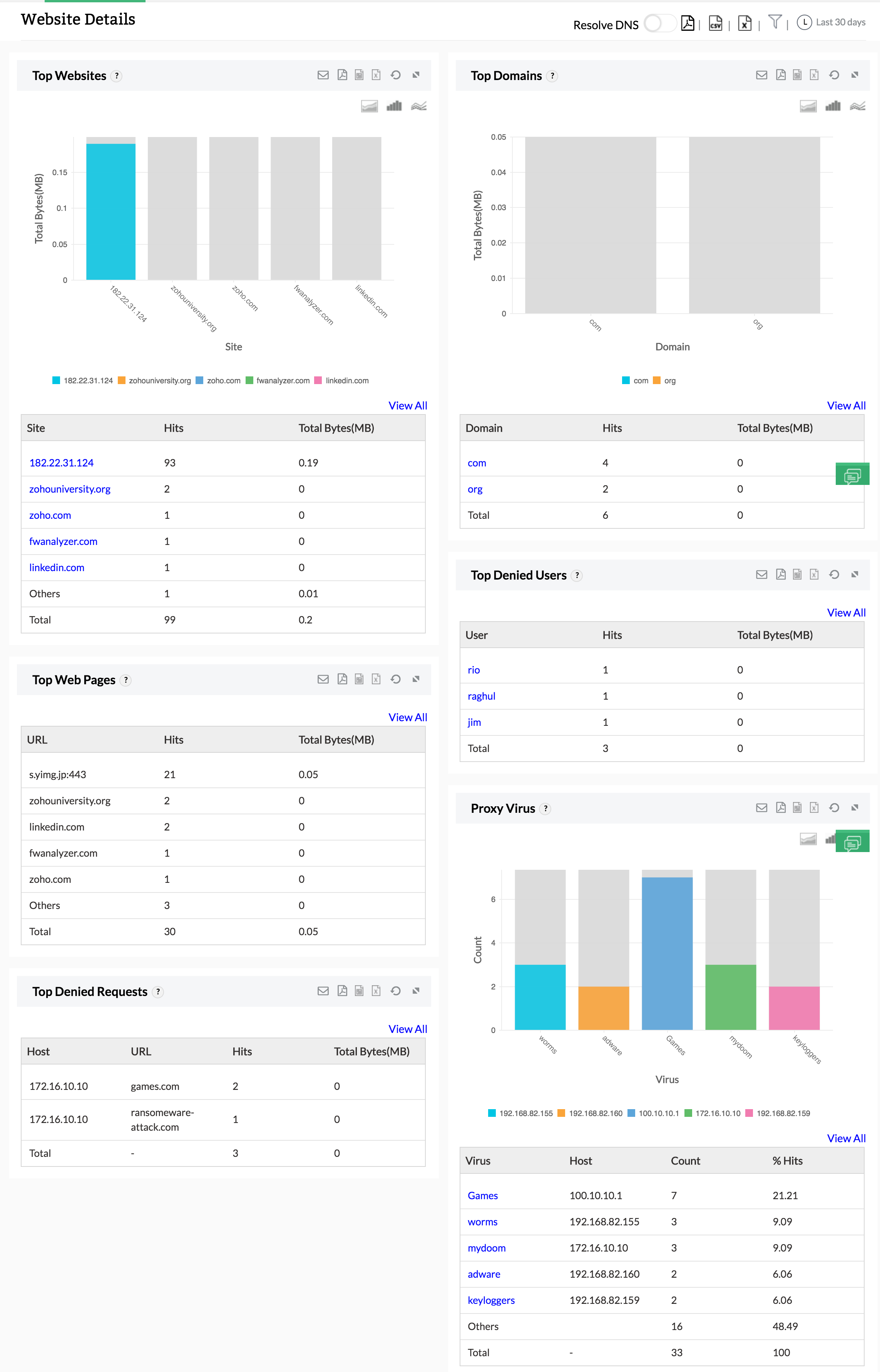 Proxy Log Reporting - ManageEngine Firewall Analyzer