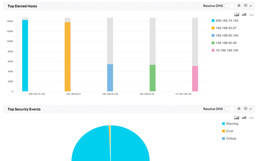 Securepoint security reports