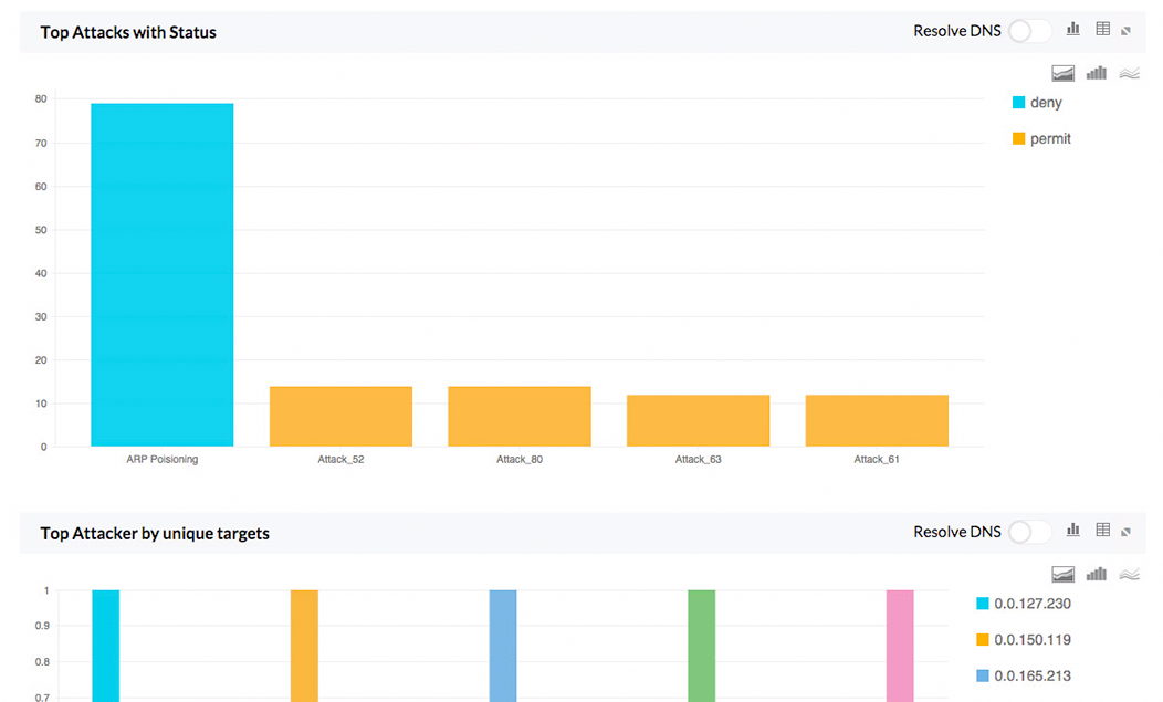 Securepoint security reports