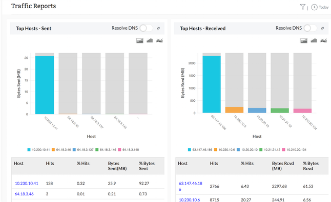 SonicWALL firewall bandwidth monitoring - traffic reports - ManageEngine Firewall Analyzer