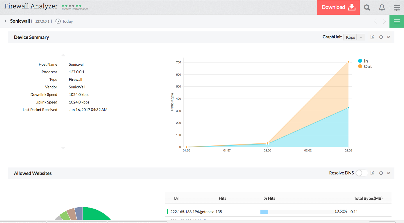 SonicWall Firewall Analyzer - ManageEngine Firewall Analyzer